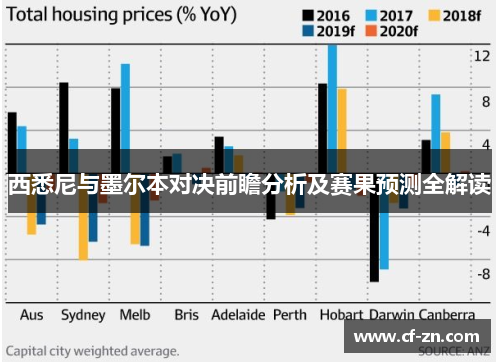 西悉尼与墨尔本对决前瞻分析及赛果预测全解读